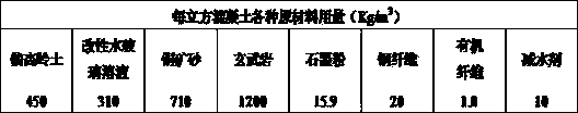 Novel heat accumulation concrete for solar thermal power station and preparation method for novel heat accumulation concrete