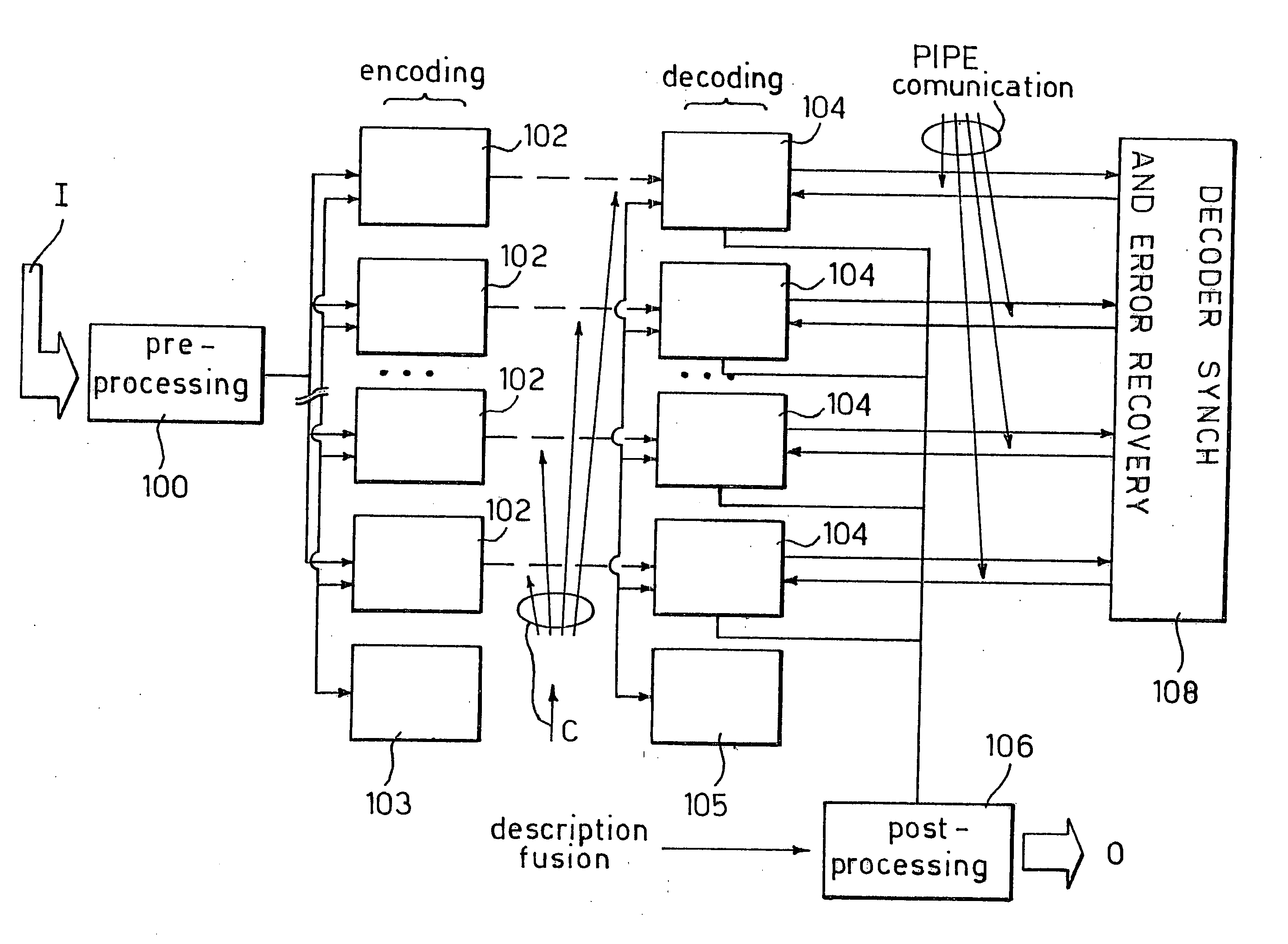 Encoding/decoding methods and systems, computer program products therefor