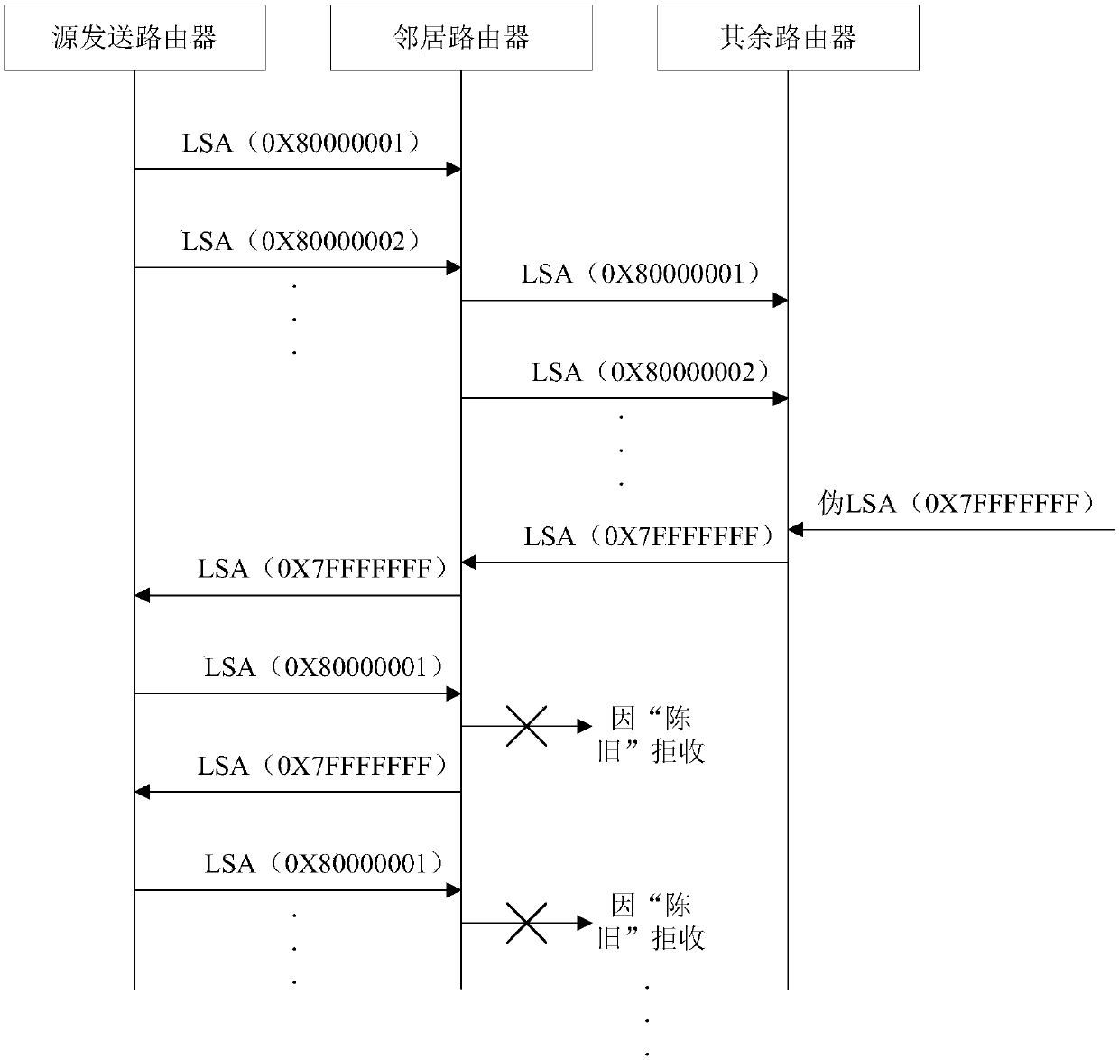 Intrusion prevention method and apparatus based on OSPF routing protocol