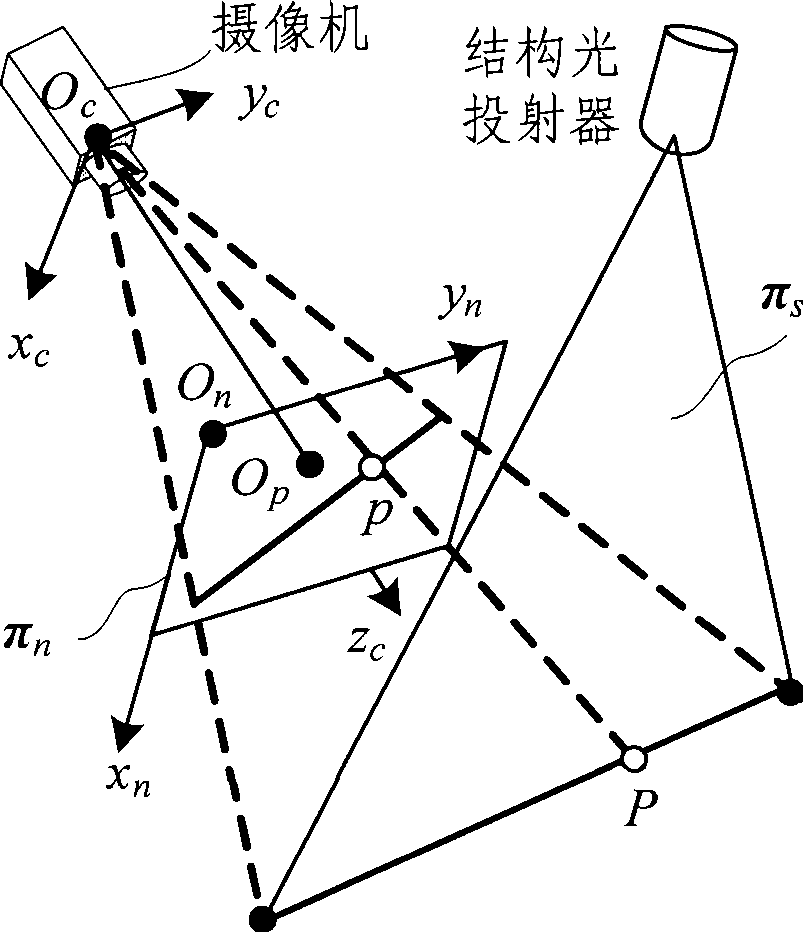 Structure optical parameter demarcating method based on one-dimensional target drone