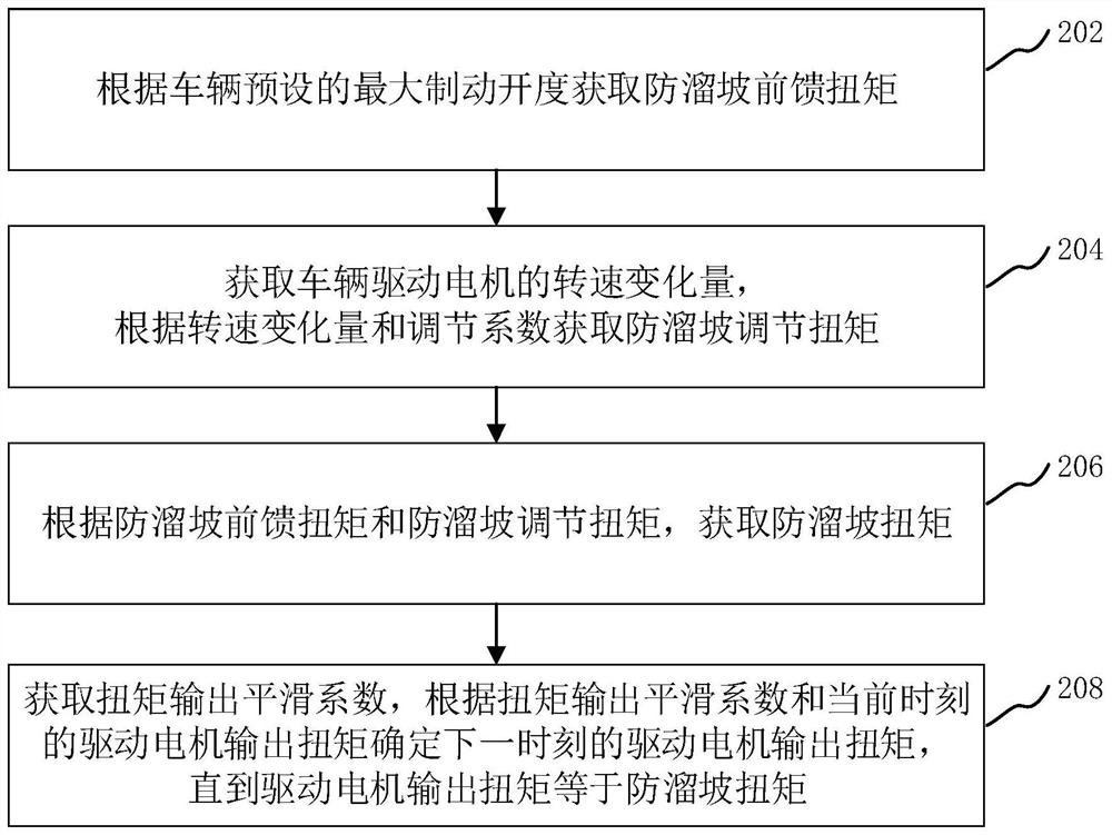 Parking control method and device, computer equipment and storage medium