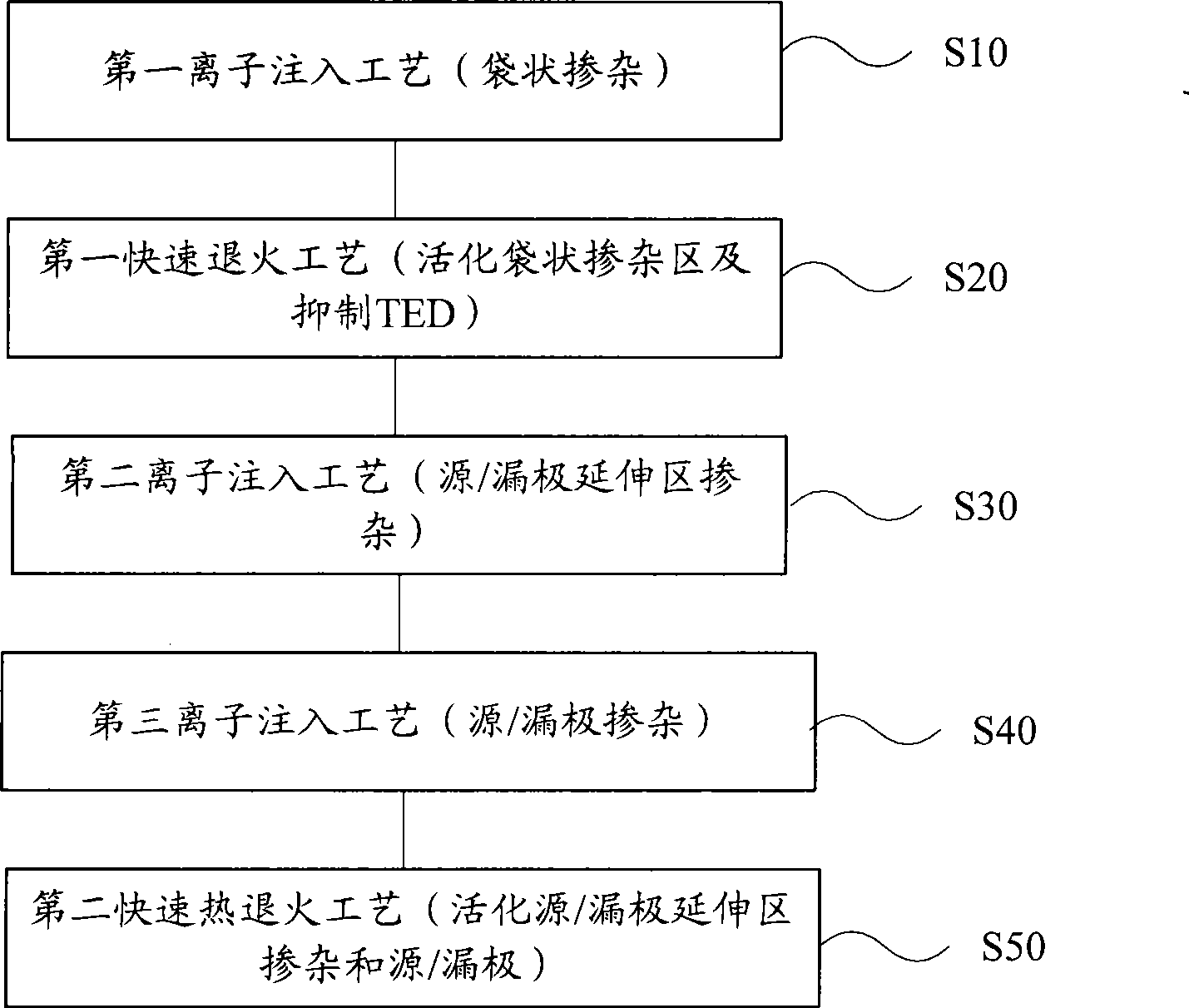 MOS transistor and forming method thereof