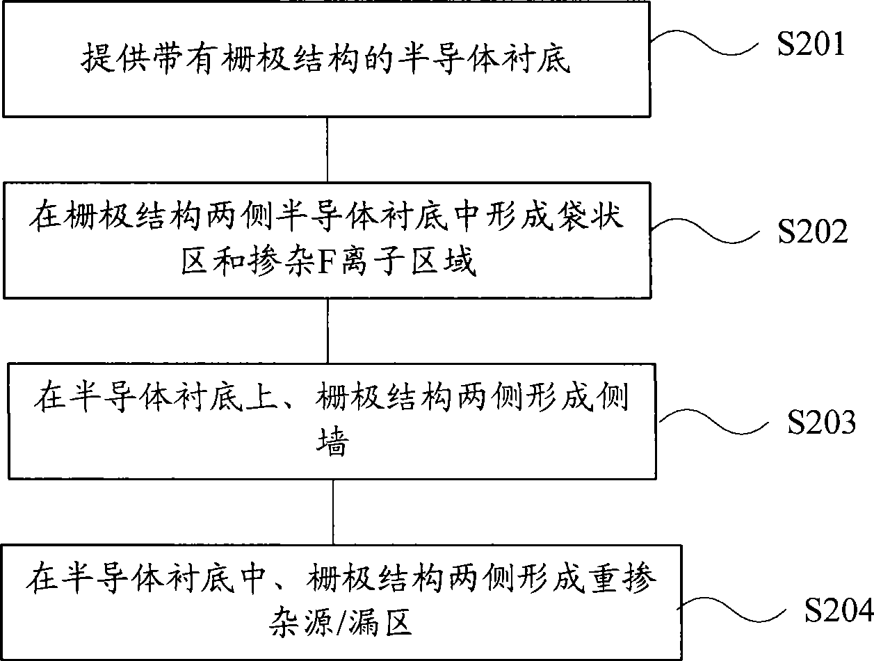 MOS transistor and forming method thereof