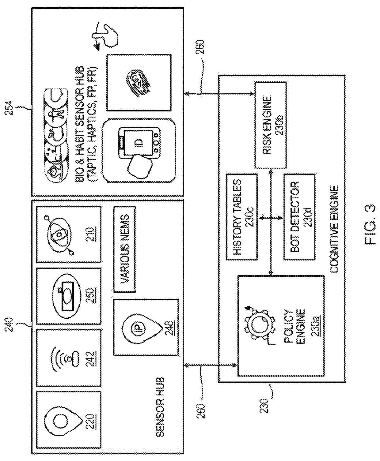 System and method to identify abnormalities to continuously measure transaction risk