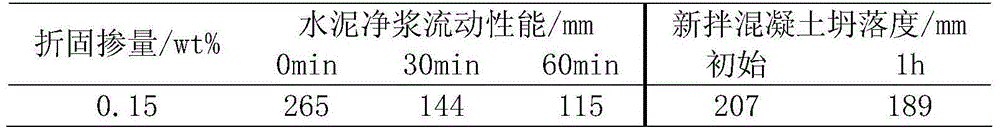 A kind of method of low temperature esterification synthetic comb type carboxylic acid polymer