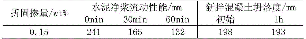 A kind of method of low temperature esterification synthetic comb type carboxylic acid polymer