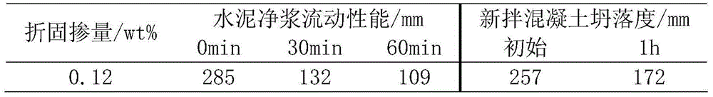 A kind of method of low temperature esterification synthetic comb type carboxylic acid polymer