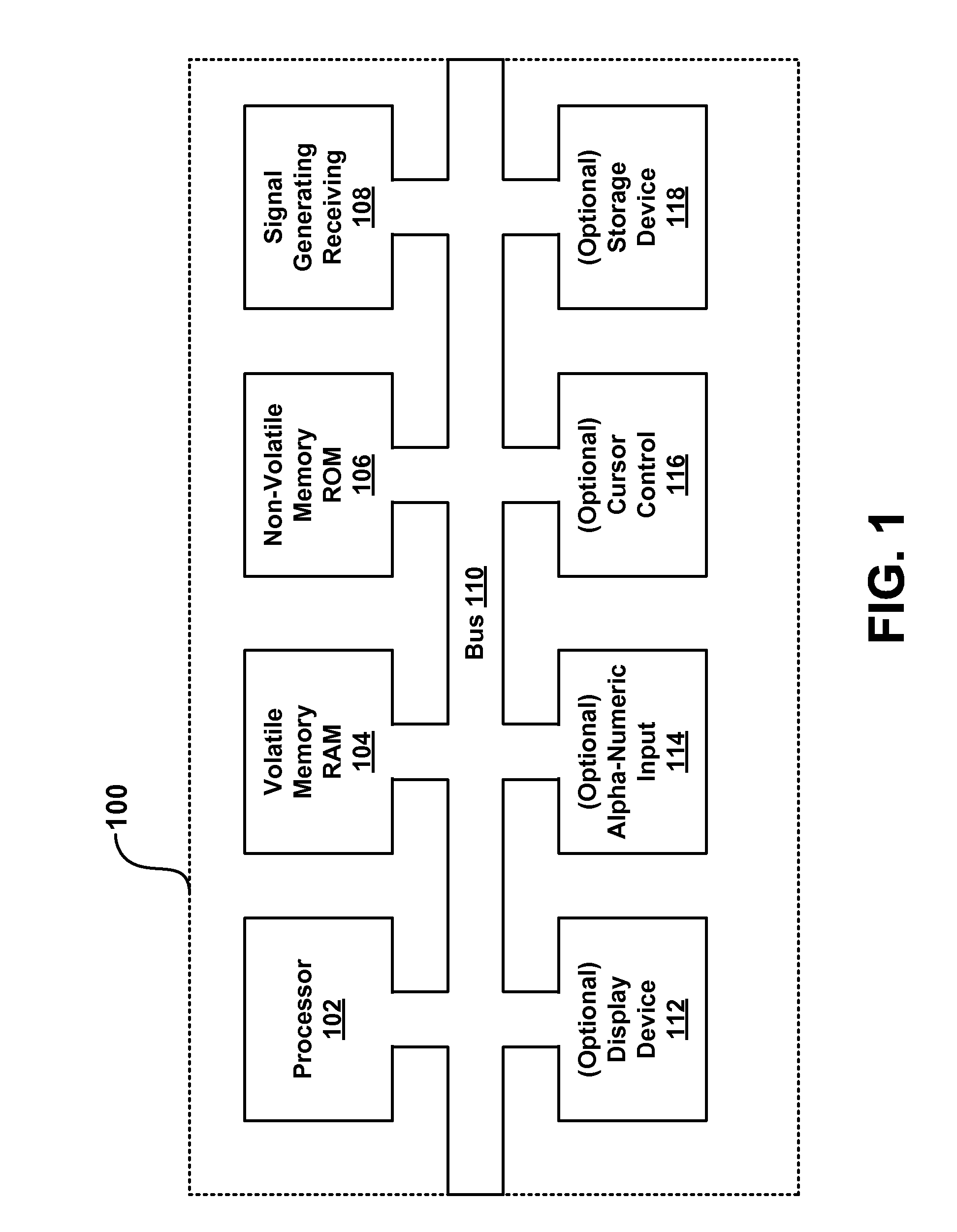 Integrated asset management