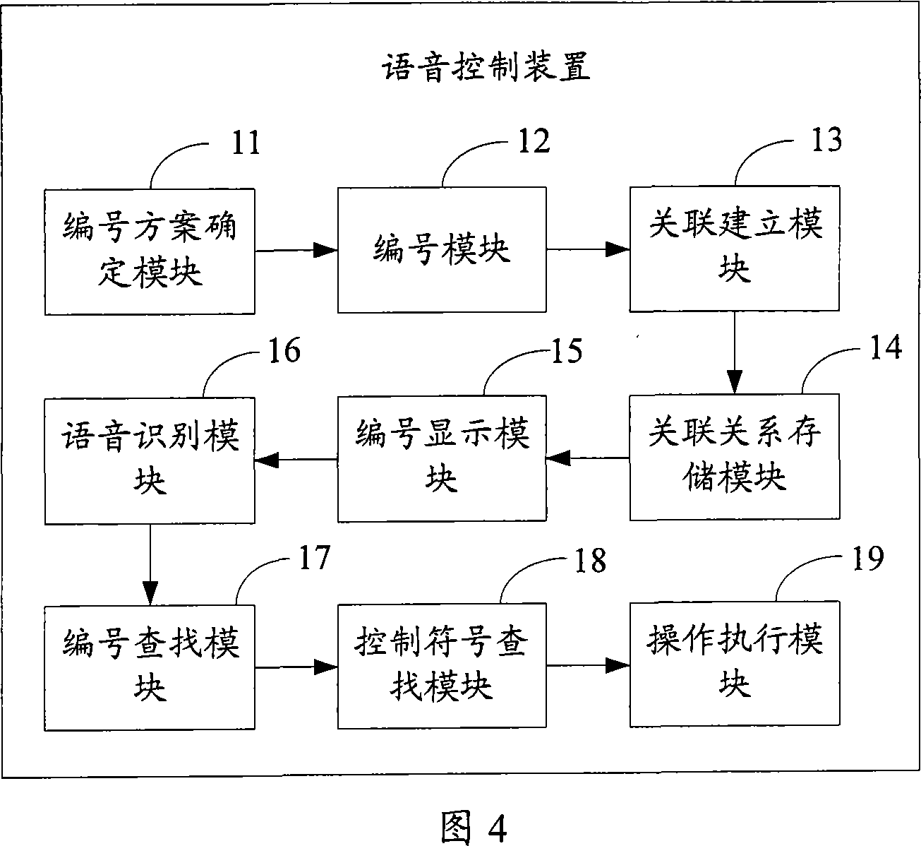 A voice control method, device and mobile terminal