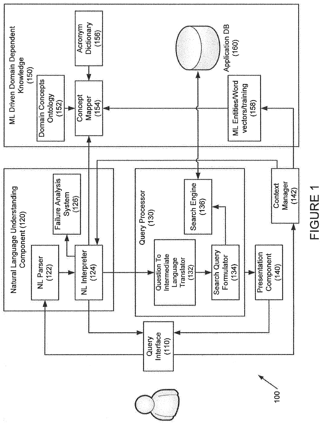 Systems and methods for automated analysis of business intelligence