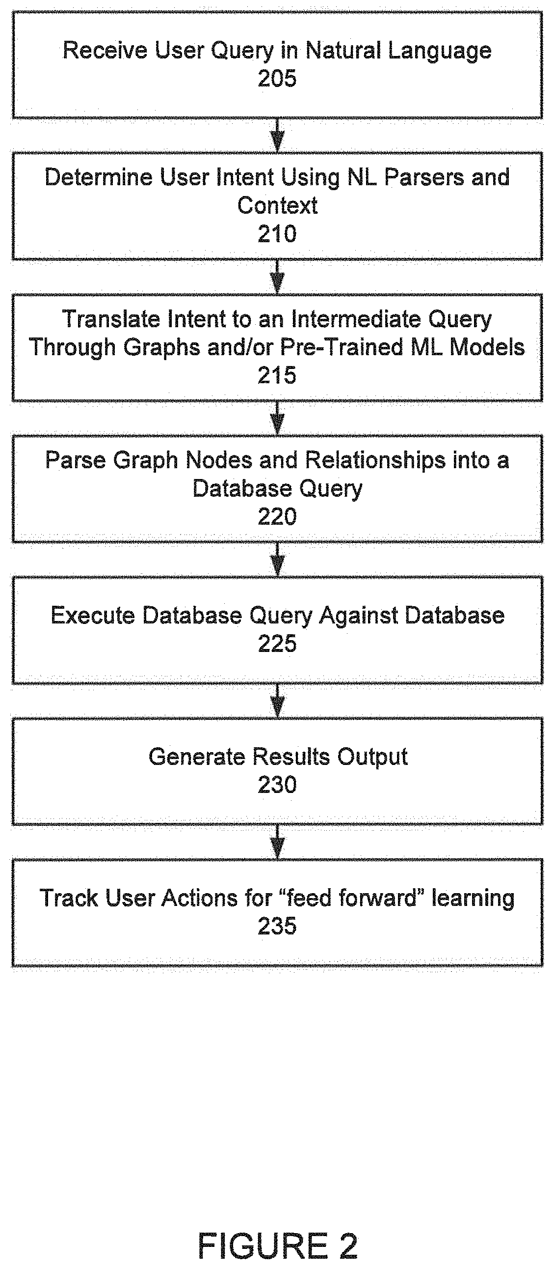 Systems and methods for automated analysis of business intelligence