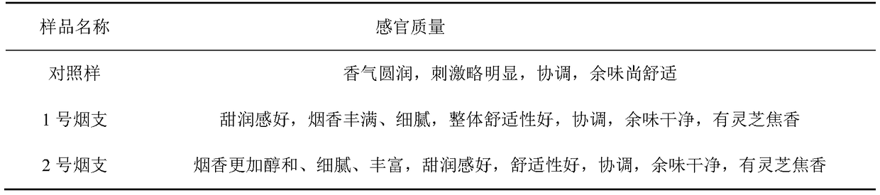 Ganoderma lucidum soft carbonized fermentation granule, preparation method and use thereof