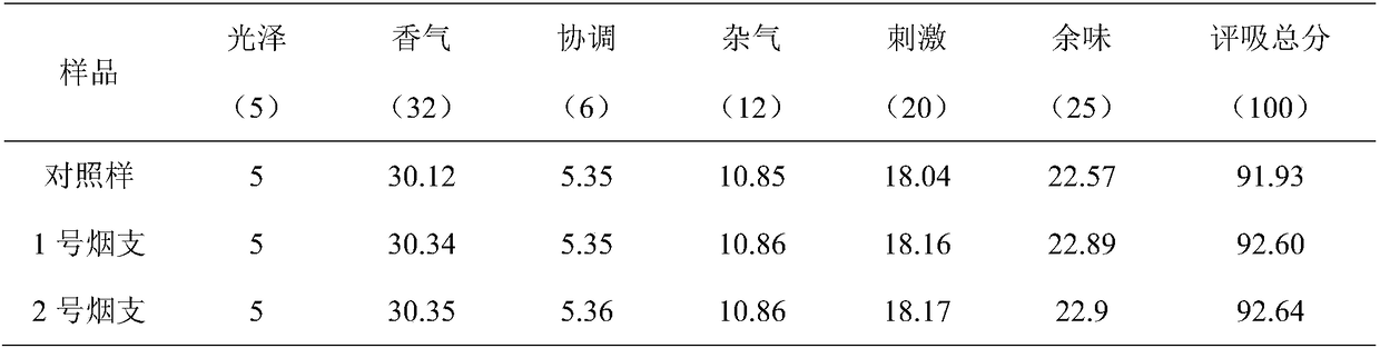 Ganoderma lucidum soft carbonized fermentation granule, preparation method and use thereof