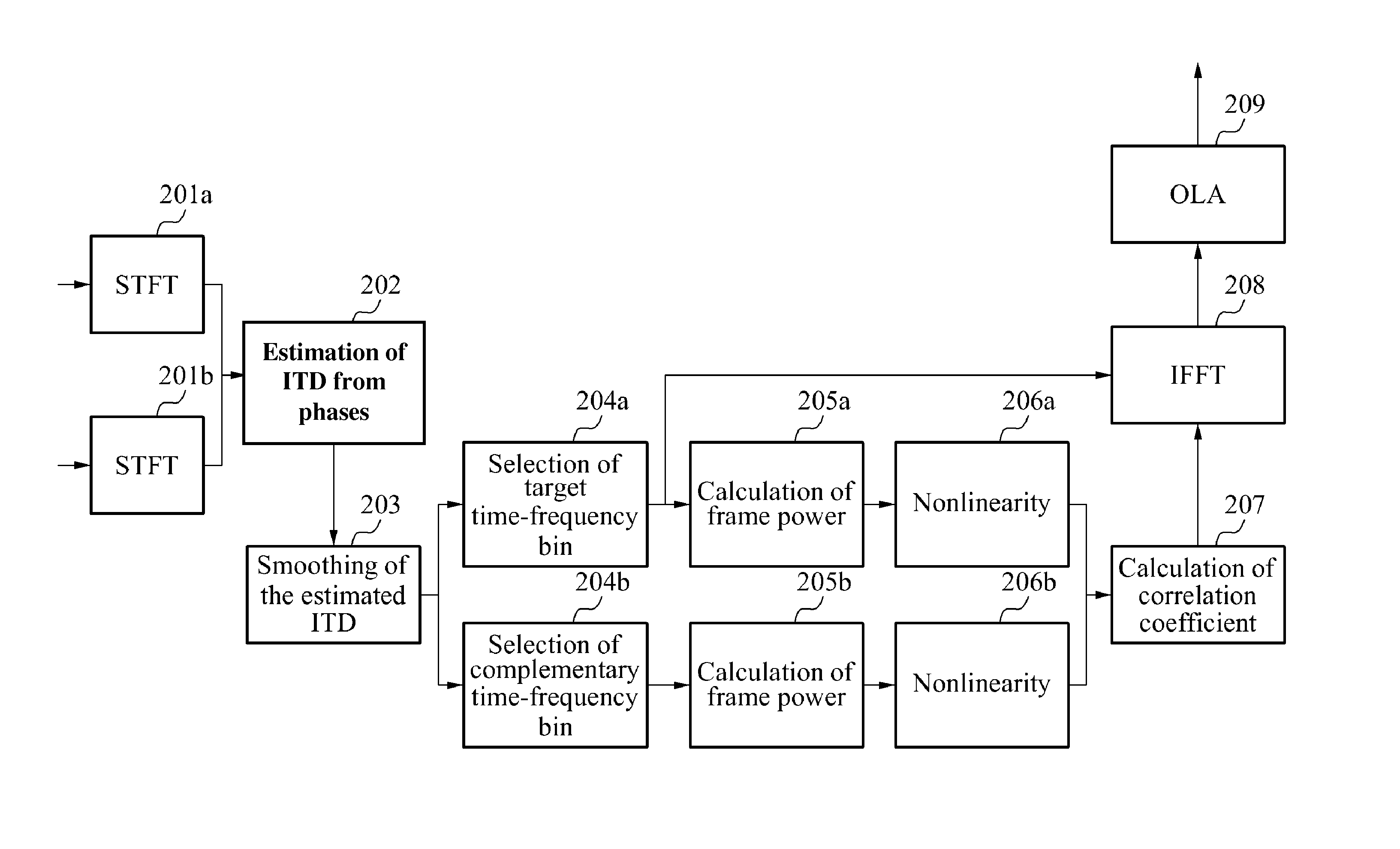 Signal separation system and method for automatically selecting threshold to separate sound sources