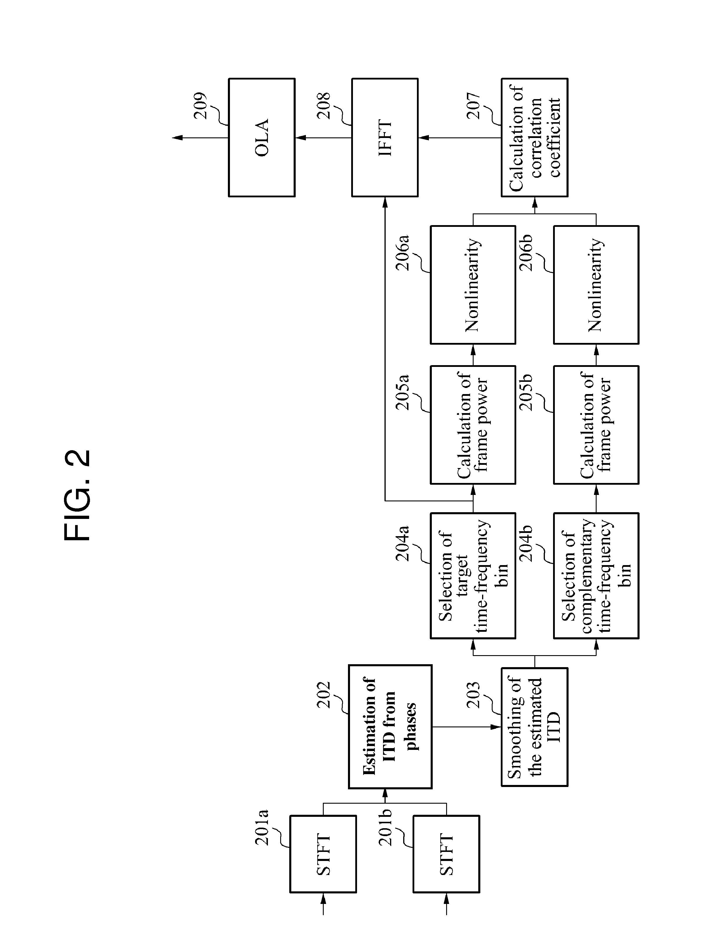 Signal separation system and method for automatically selecting threshold to separate sound sources