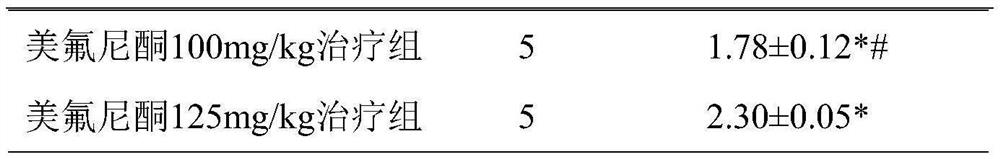 Application of meflunidone in preparation of medicine for treating acute kidney injury