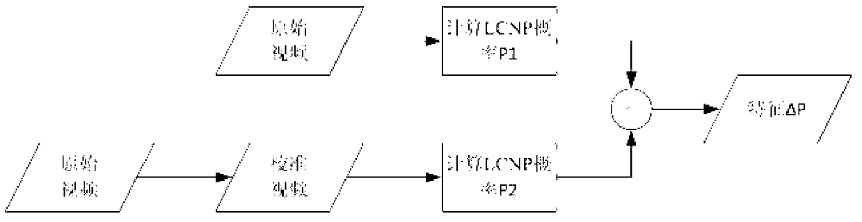 Video steganalysis method based on partial cost non-optimal statistics