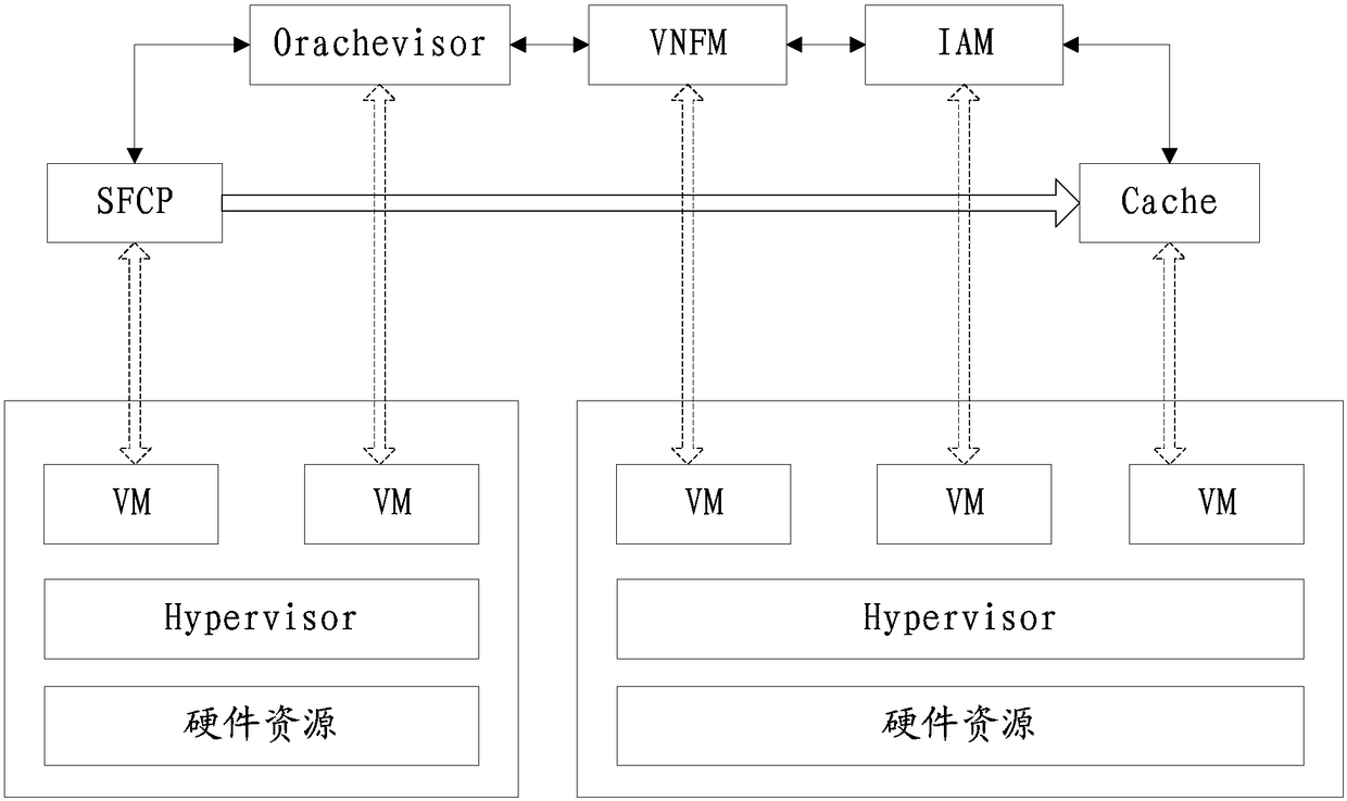 Service network element expansion and contraction method and system as well as computer readable storage medium