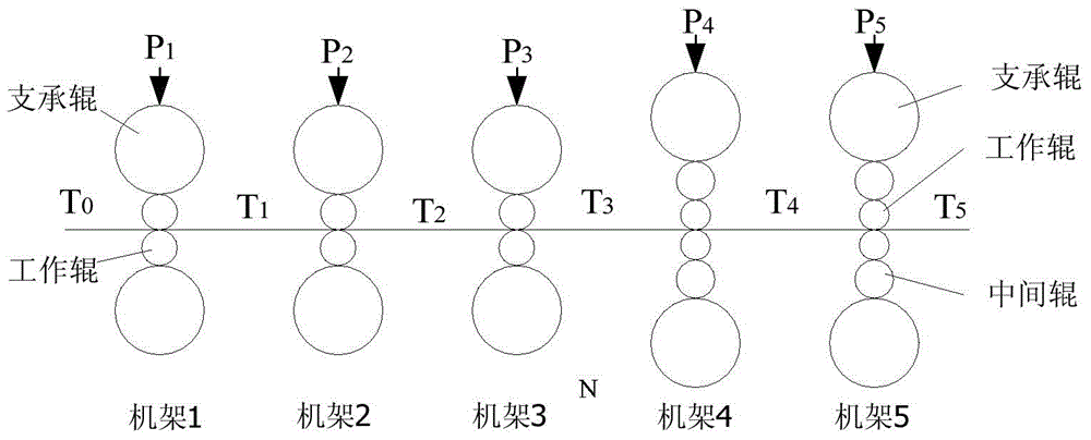 Reduction schedule optimization method for rolling ultrathin strip steel by cold continuous rolling set