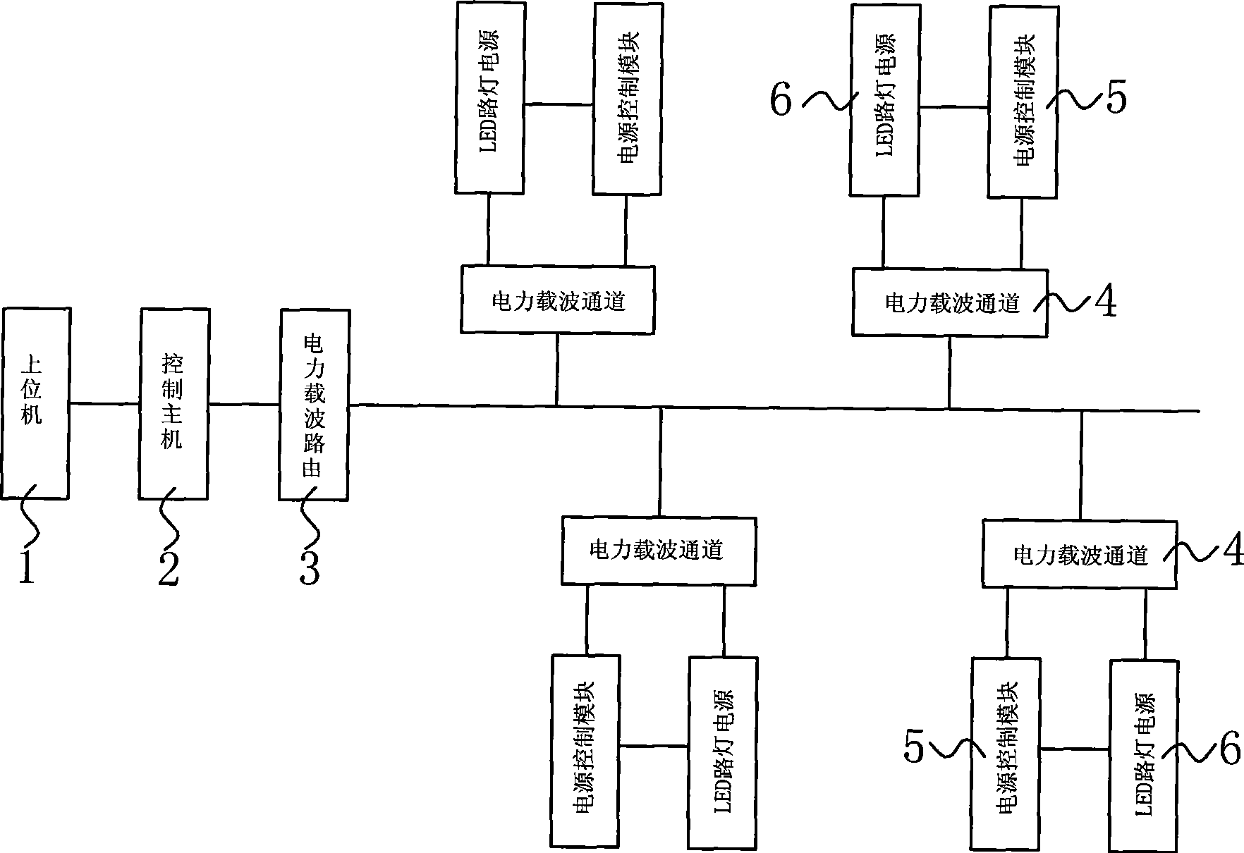 LED automatic control system