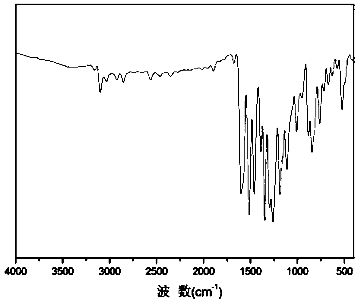 Diamine monomer containing pyridazine group and its preparation method and application