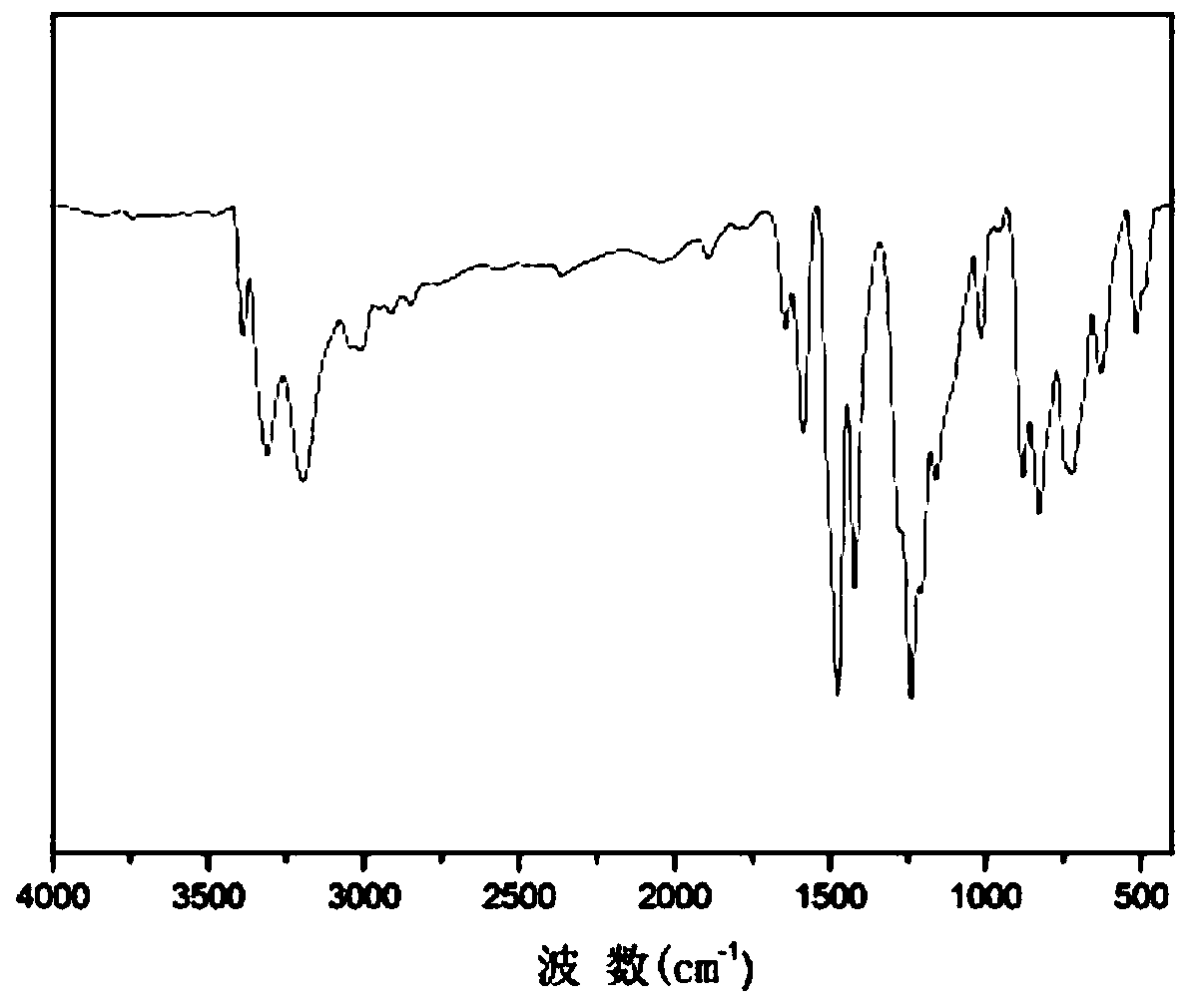 Diamine monomer containing pyridazine group and its preparation method and application