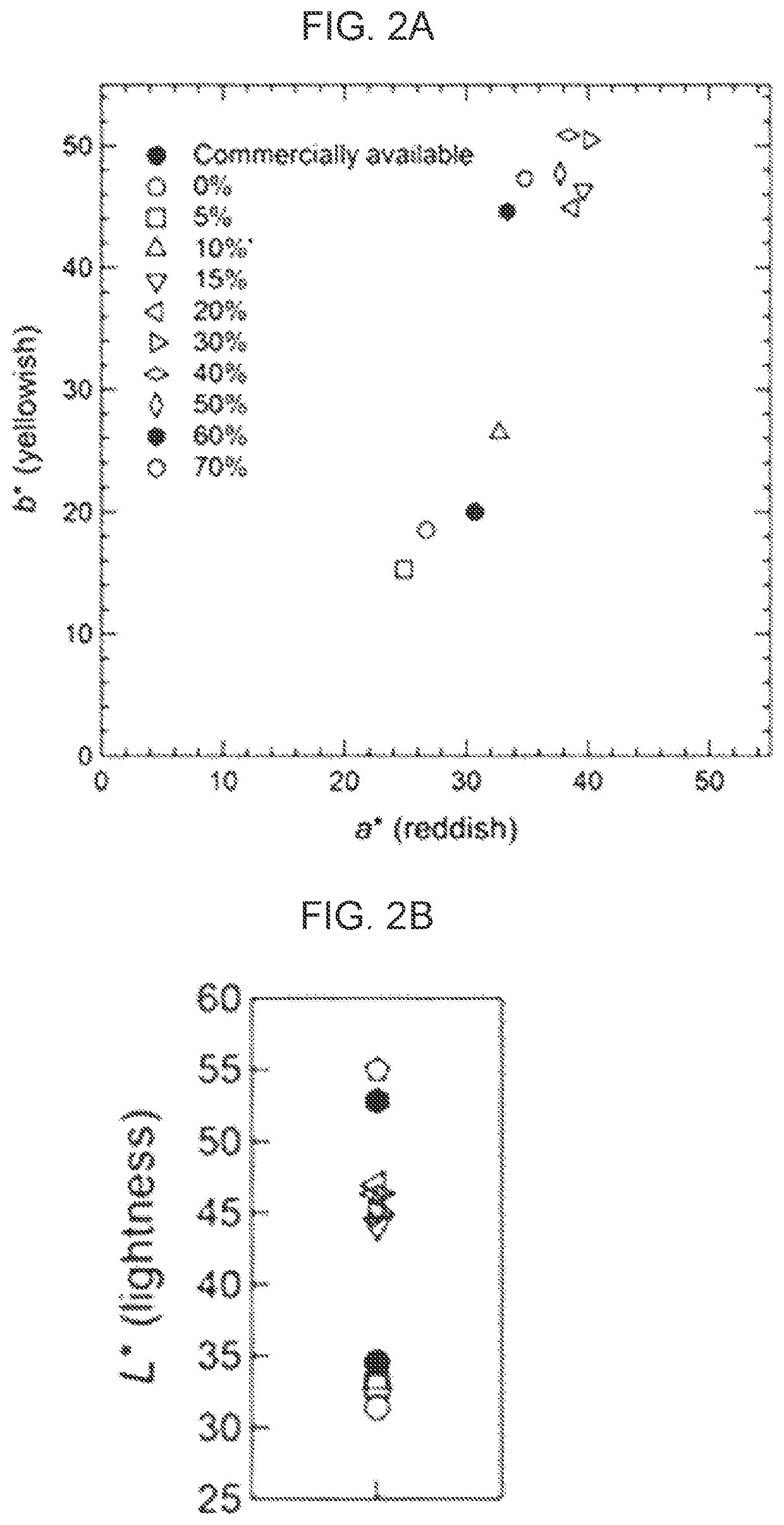 Iron oxide powder, composition, ceramics, iron oxide powder precursor, method for producing iron oxide powder precursor, and method for producing iron oxide powder