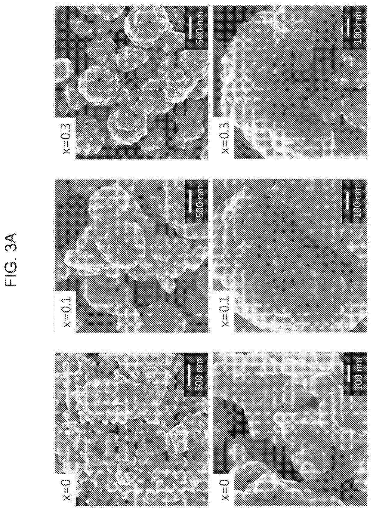 Iron oxide powder, composition, ceramics, iron oxide powder precursor, method for producing iron oxide powder precursor, and method for producing iron oxide powder