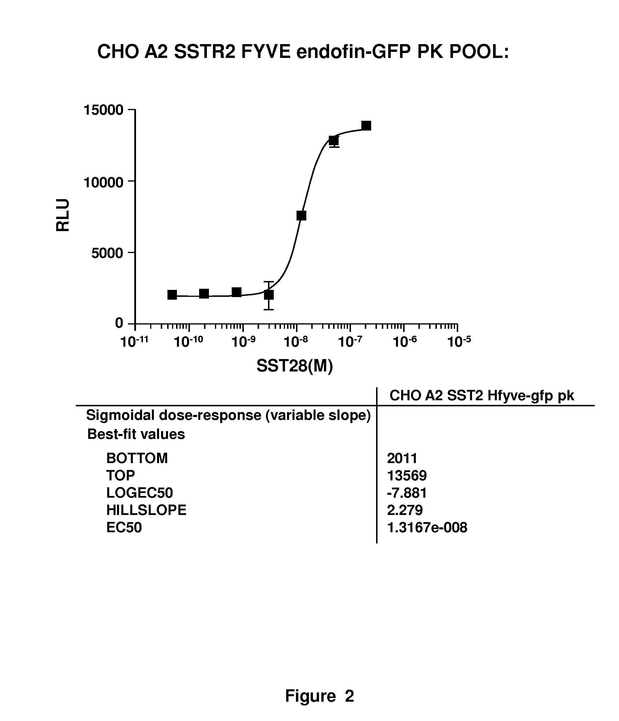 Wild-Type Receptor Assays