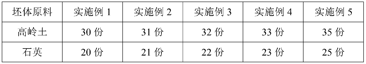 High-strength red glaze daily ceramic and preparation method thereof