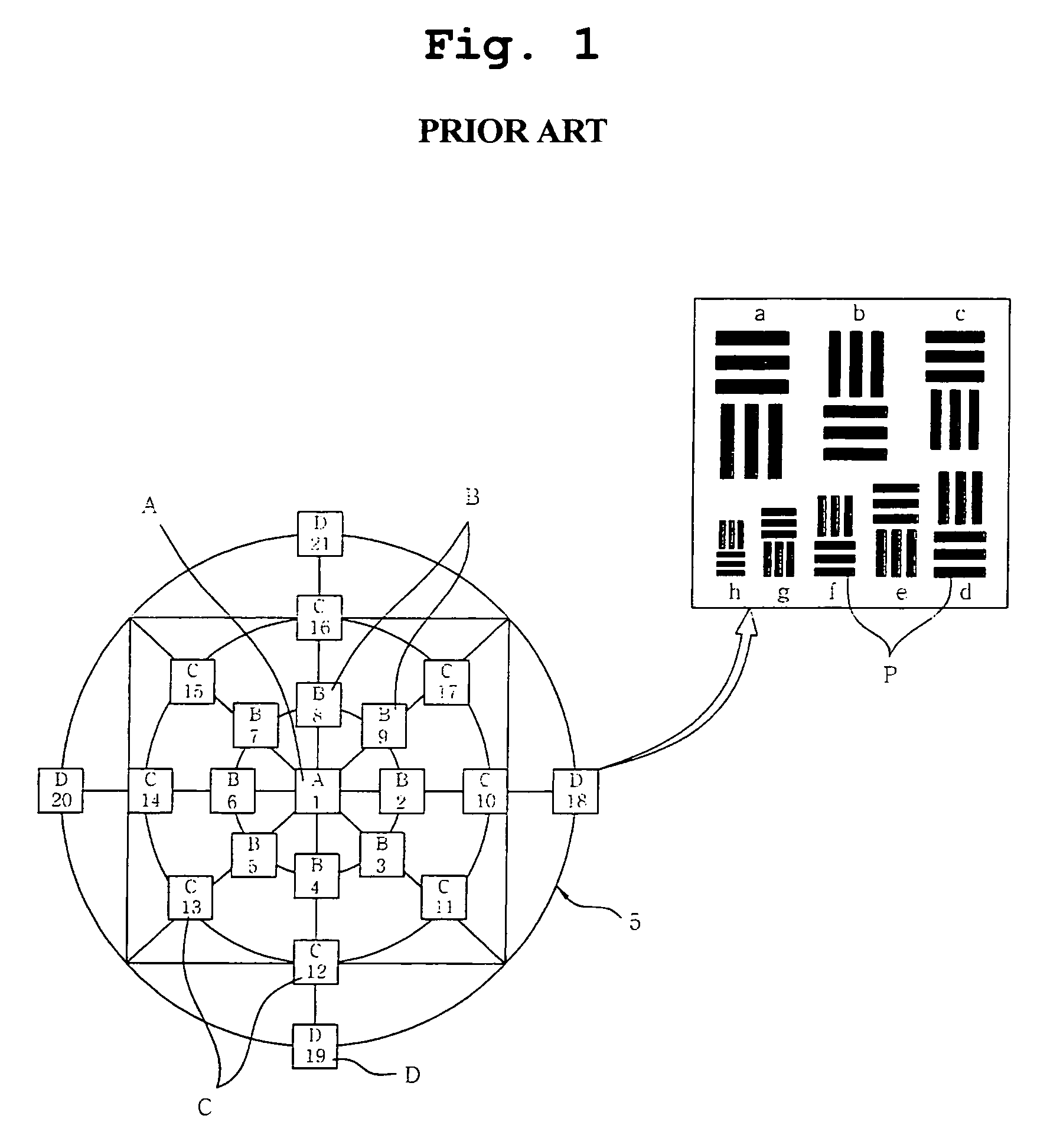 Image evaluation chart and performance test method using the same