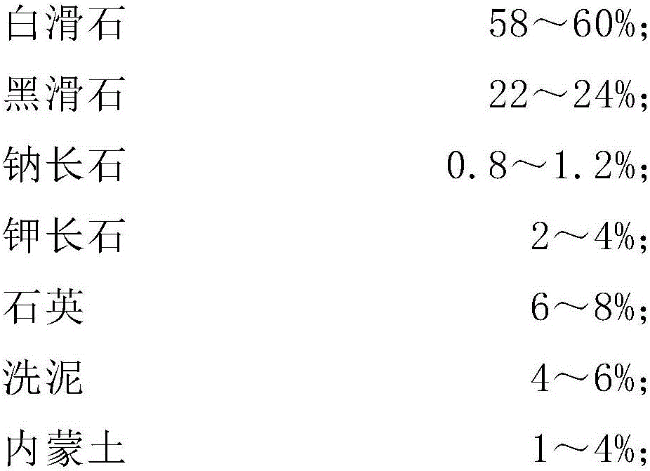 Preparation method of magnesia porcelain