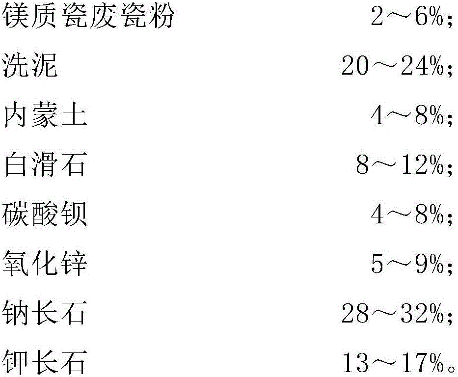 Preparation method of magnesia porcelain