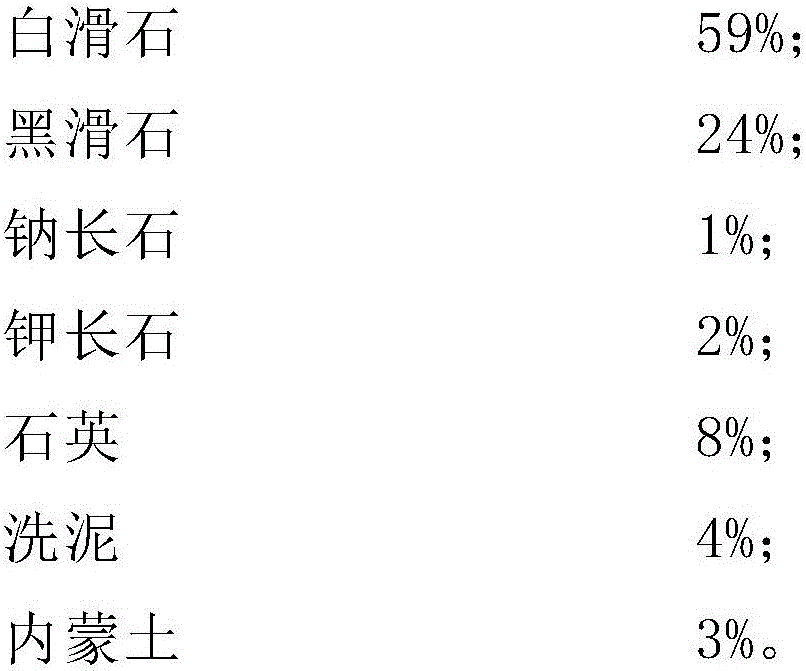 Preparation method of magnesia porcelain