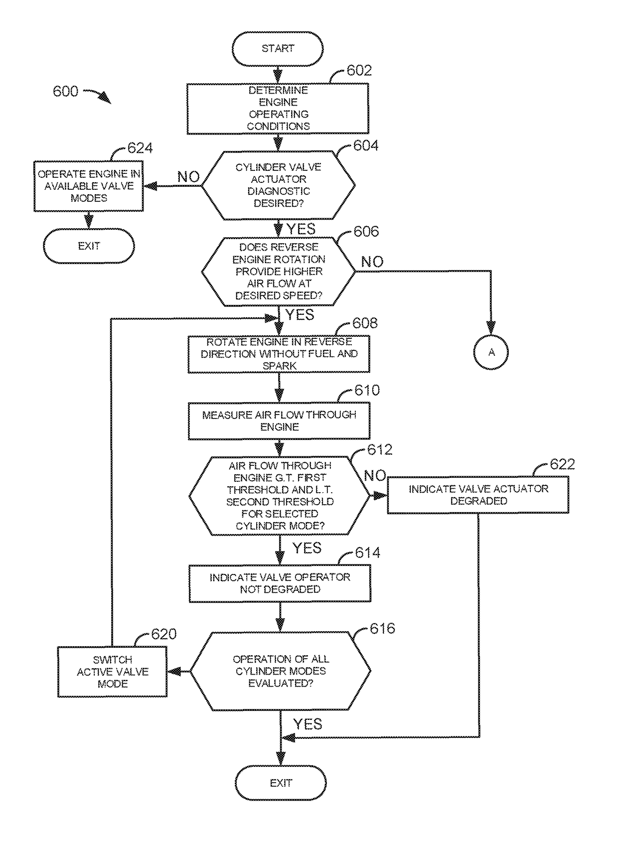 System and method for diagnosing a variable displacement engine