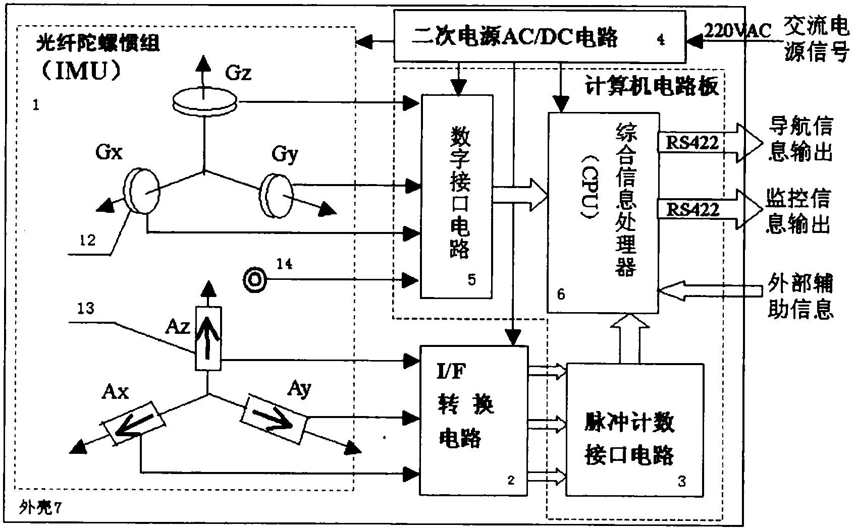 Marine integrated fiber optic gyro strapdown vertical reference system