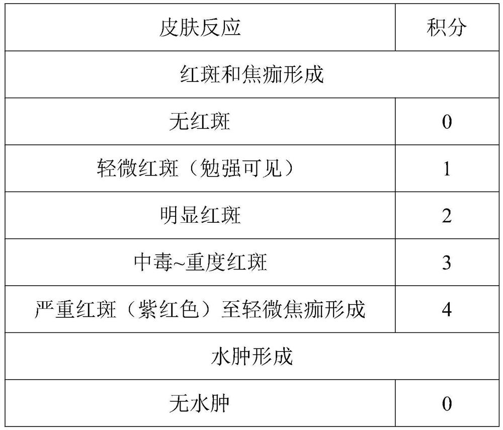 Skin repairing composition and preparation method and application thereof