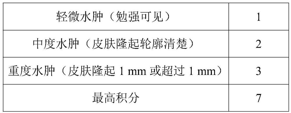 Skin repairing composition and preparation method and application thereof