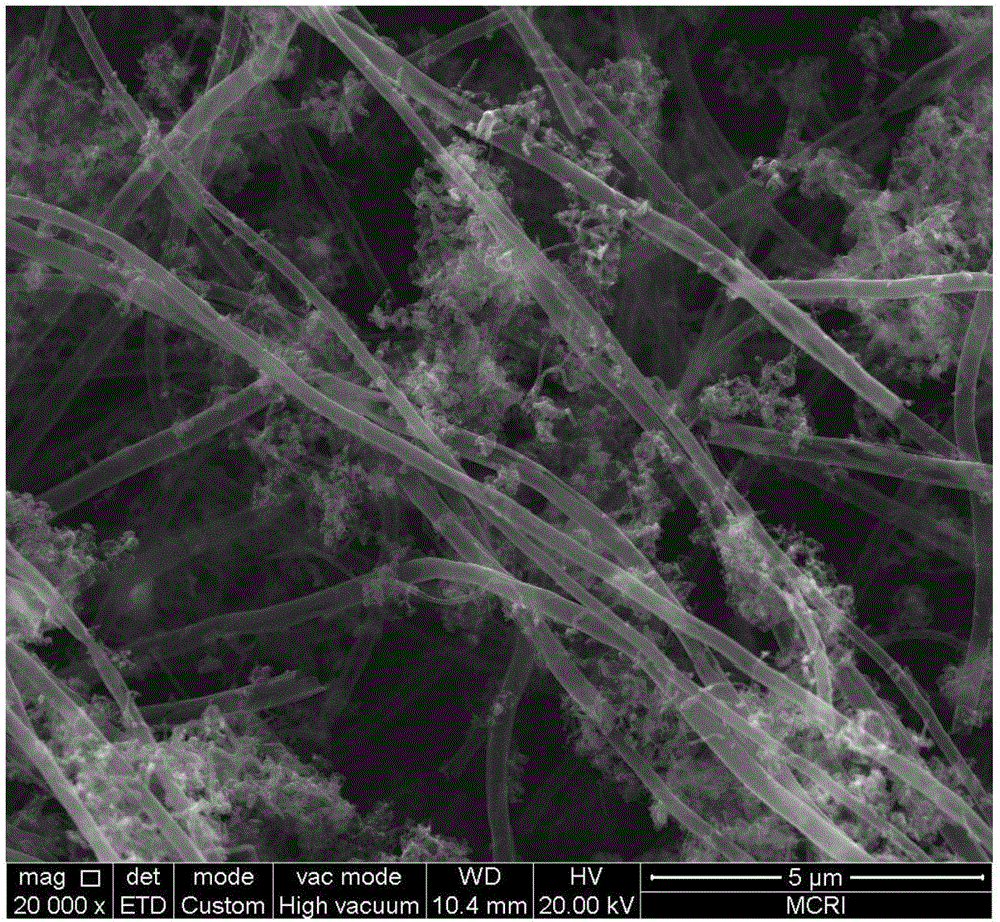 Combined preparation method of carbon micro-nanotubes and N-doped porous carbon/nickel manganese oxide