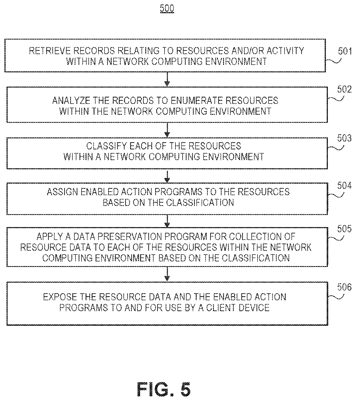 Computer-implemented methods, systems comprising computer-readable media, and electronic devices for autonomous cybersecurity within a network computing environment