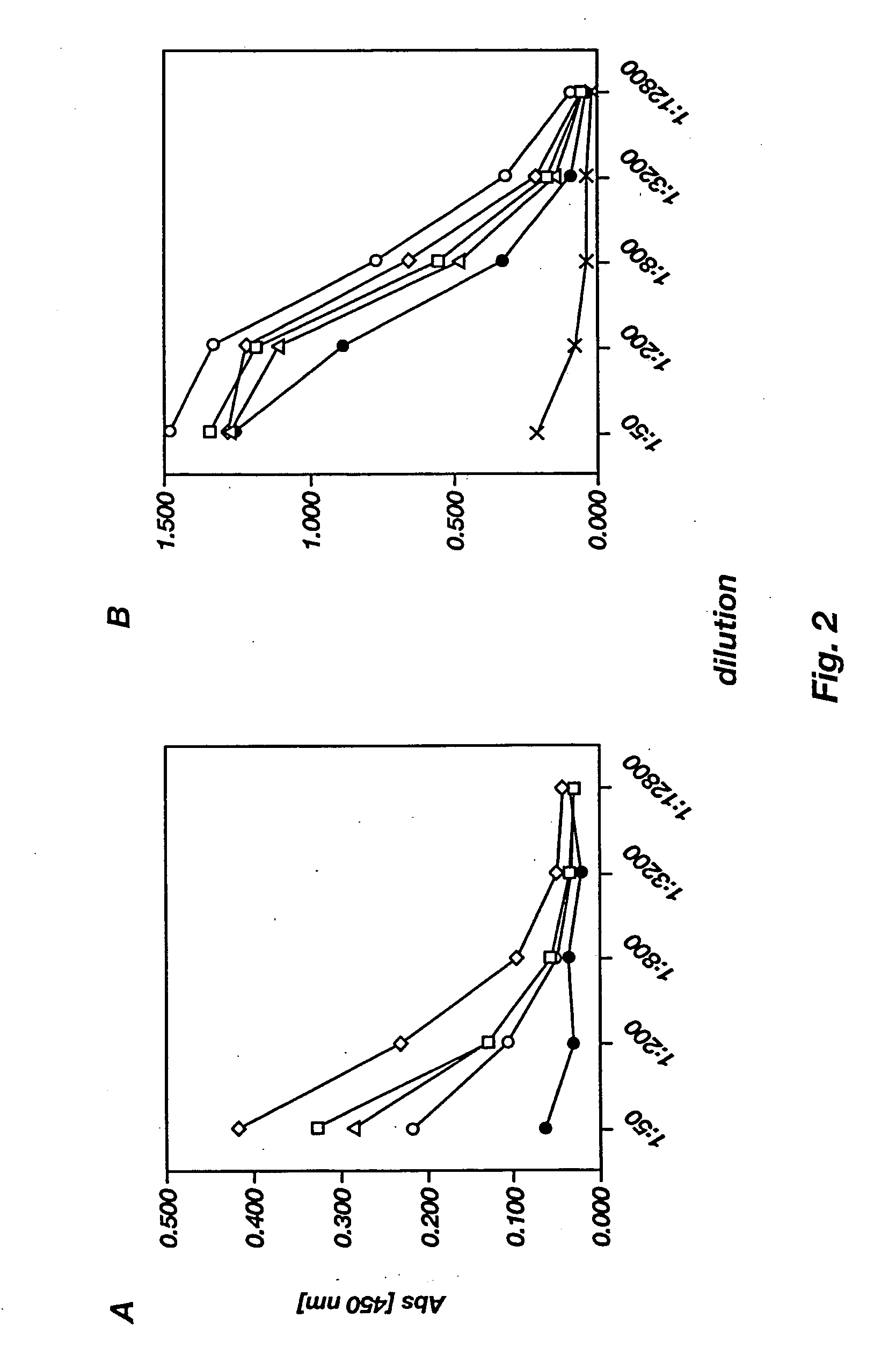 Induction of immune response to antigens expressed by recombinant adeno-associated virus