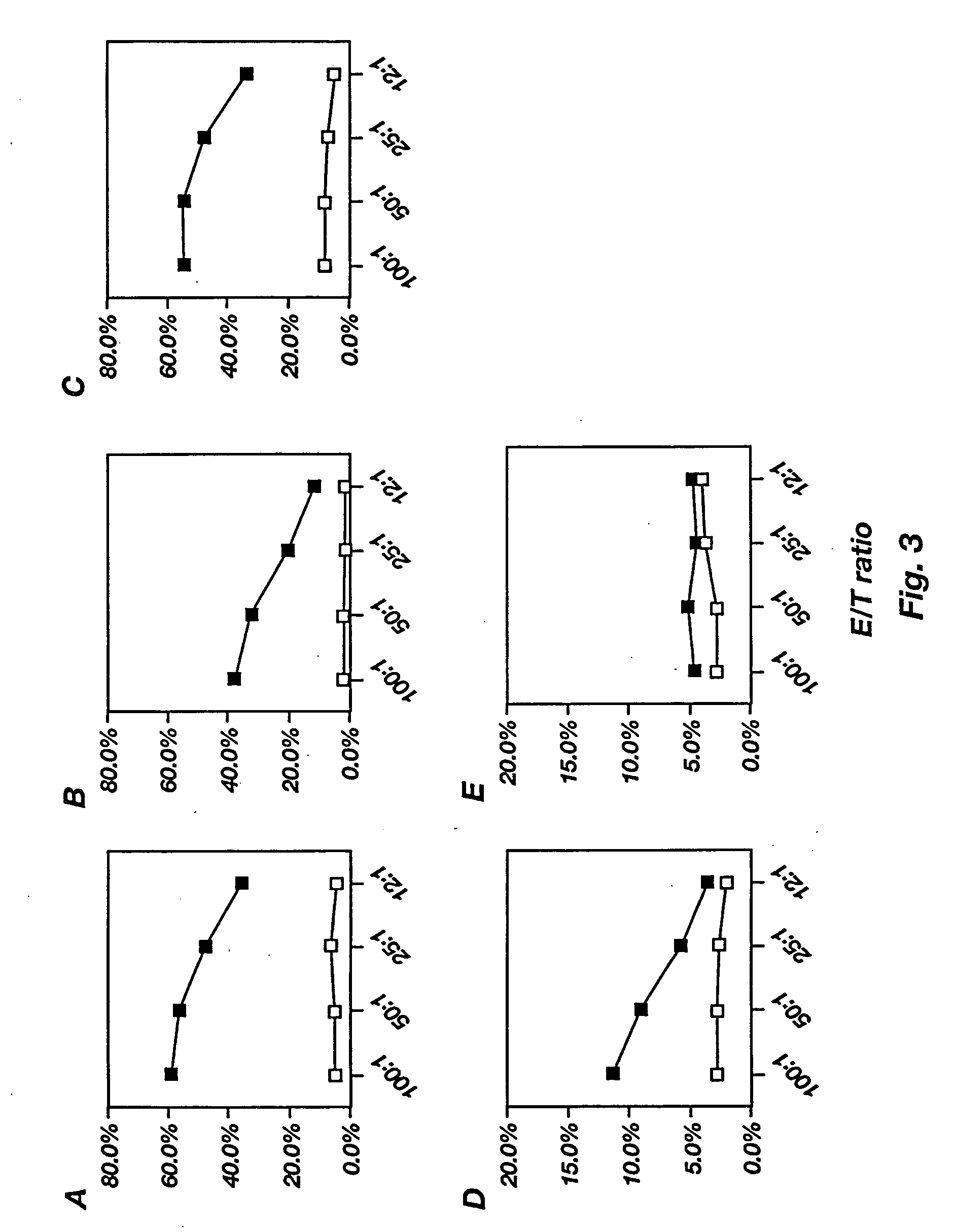 Induction of immune response to antigens expressed by recombinant adeno-associated virus