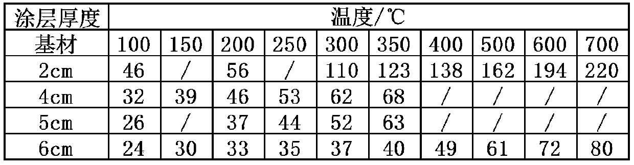 A kind of nanocomposite thermal insulation coating and preparation method thereof