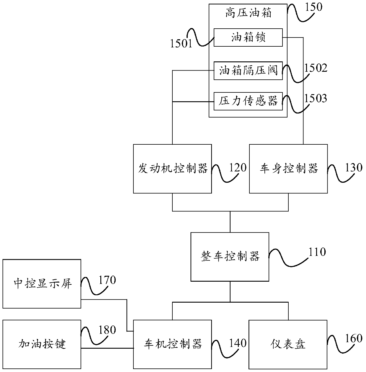 Vehicle oil tank lock control method and device, controller and readable storage medium