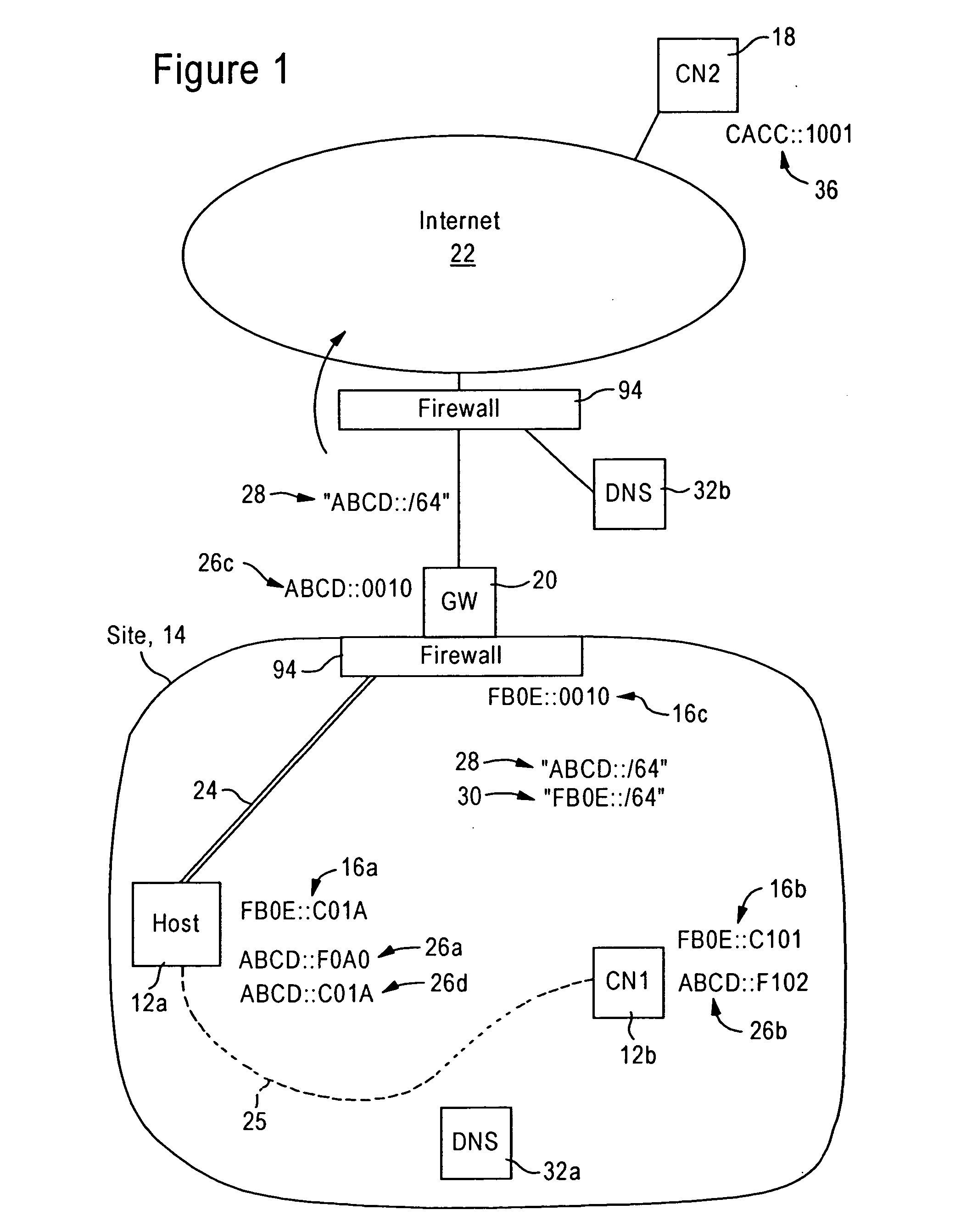 Maintaining secrecy of assigned unique local addresses for IPv6 nodes within a prescribed site during access of a wide area network