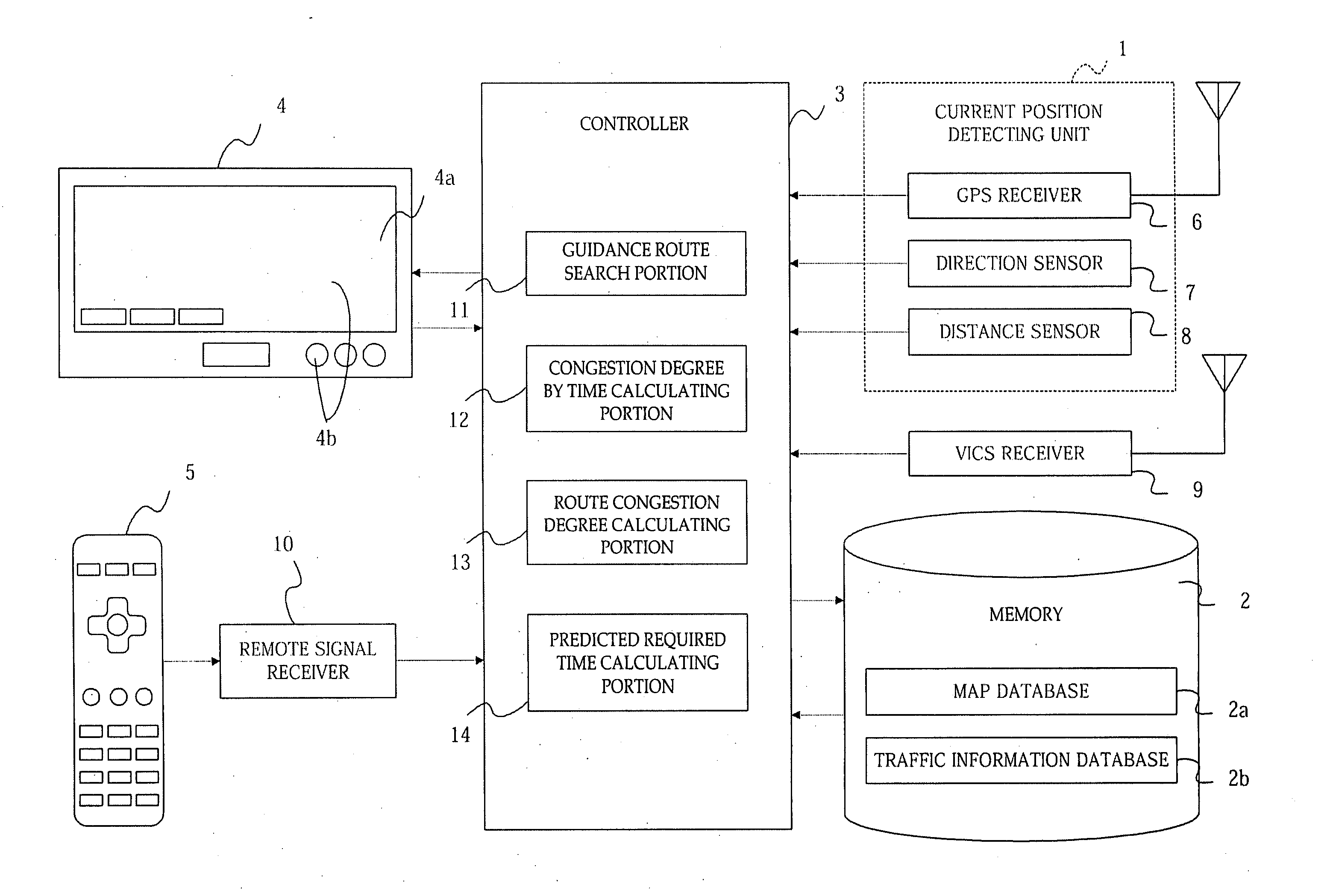 Navigation apparatus and method