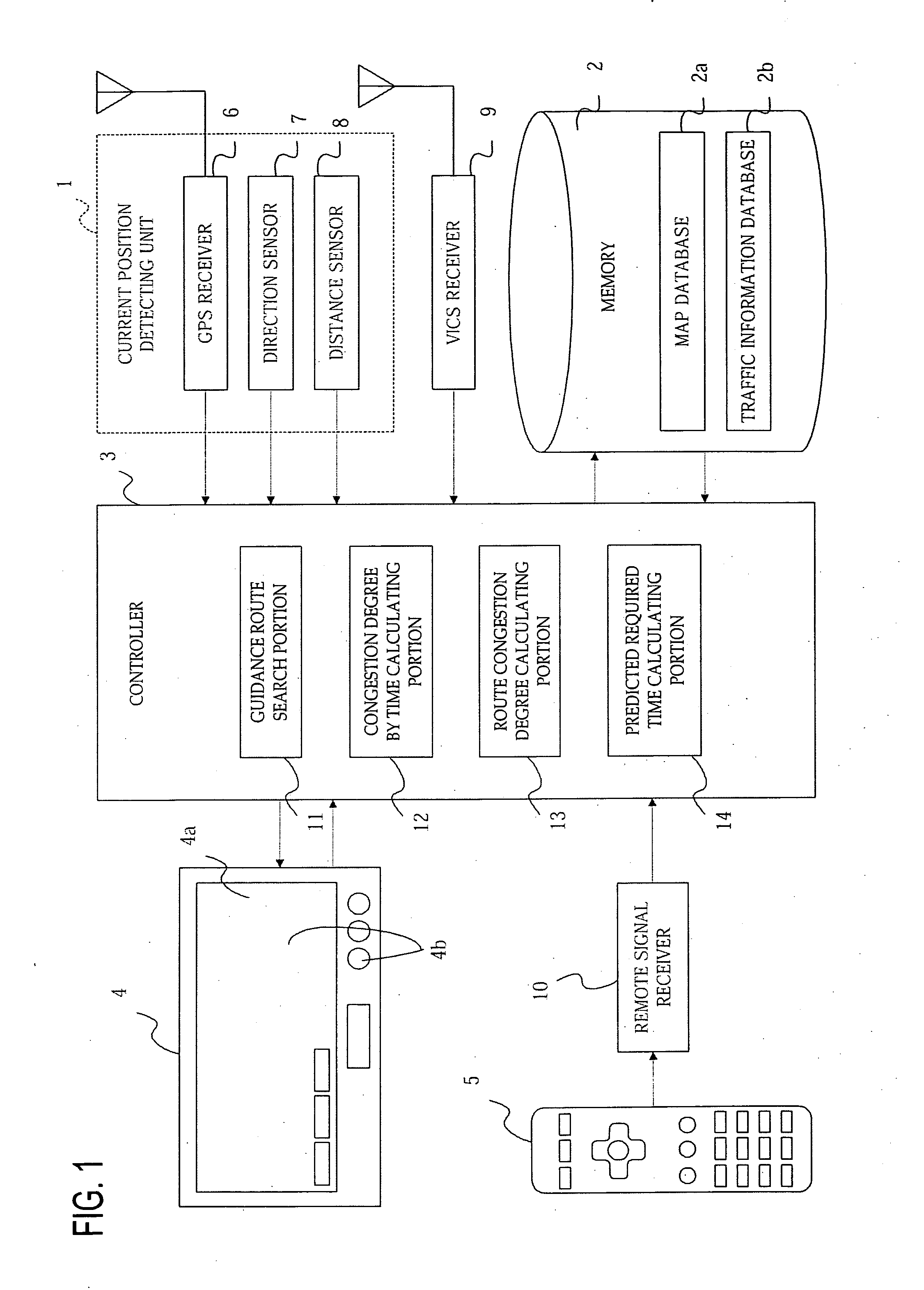 Navigation apparatus and method