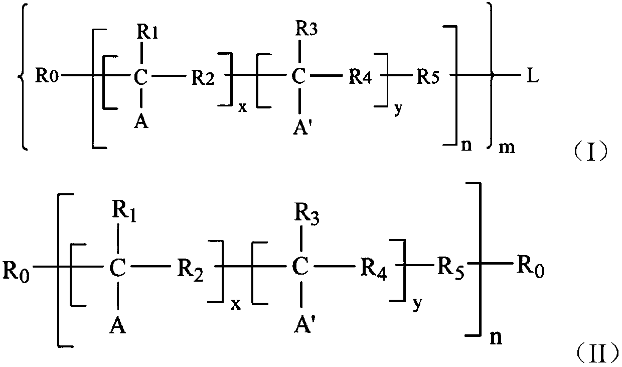 Diesel engine oil composition and preparation method thereof