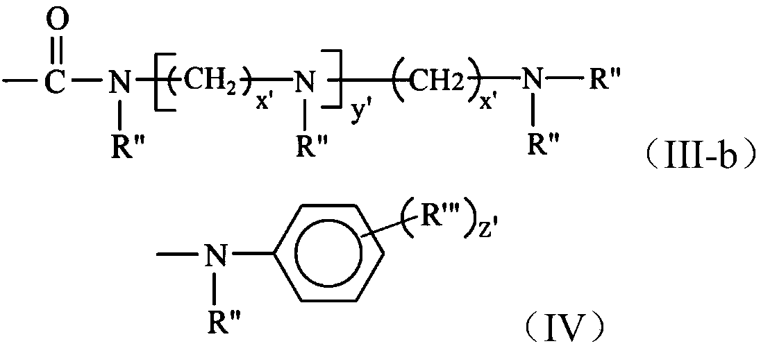 Diesel engine oil composition and preparation method thereof