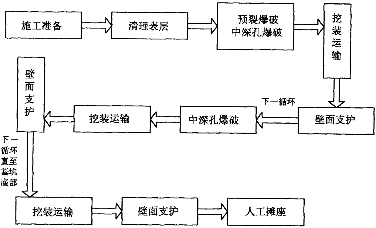 Method for molding vertical wall of deep foundation pit